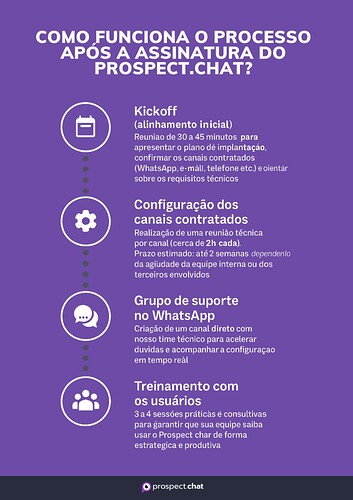 Onboarding Prospect chat - Visual